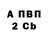 ГАШ хэш Abraham Gevorgyan